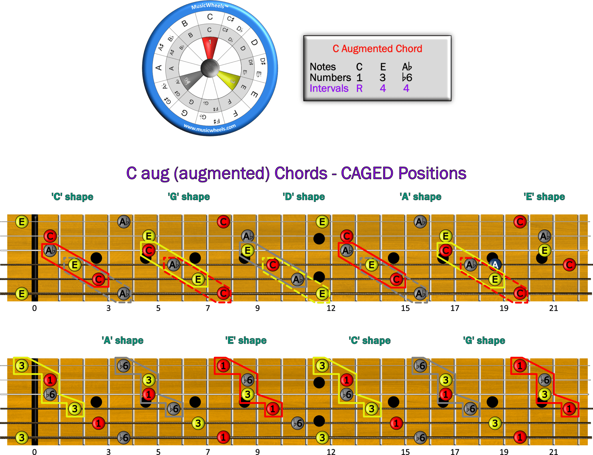music-theory-dominant-9-chords
