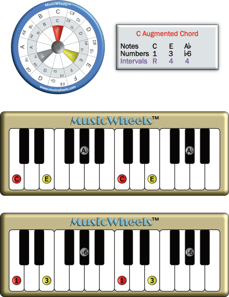 music-theory-dominant-9-chords
